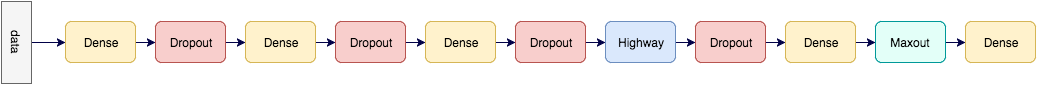 Dnn Tutorial