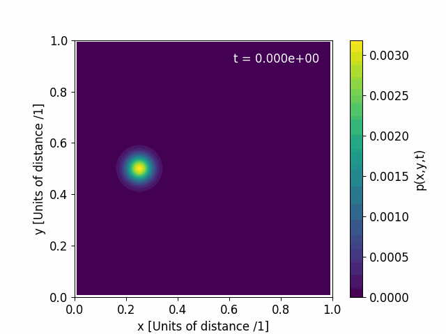 Problem 7.10 Output Cube Slits 0.Dat Animation