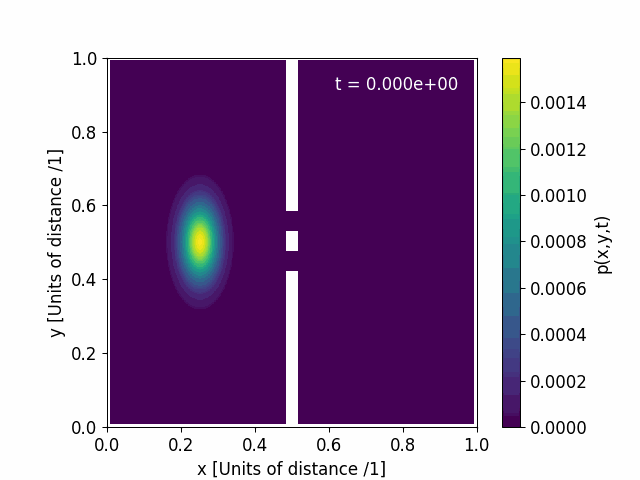 Problem 7.20 Output Cube Slits 2.Dat Animation