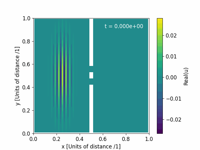 Problem 8.00 Re Im Output Cube Slits 2.Dat Real Animation