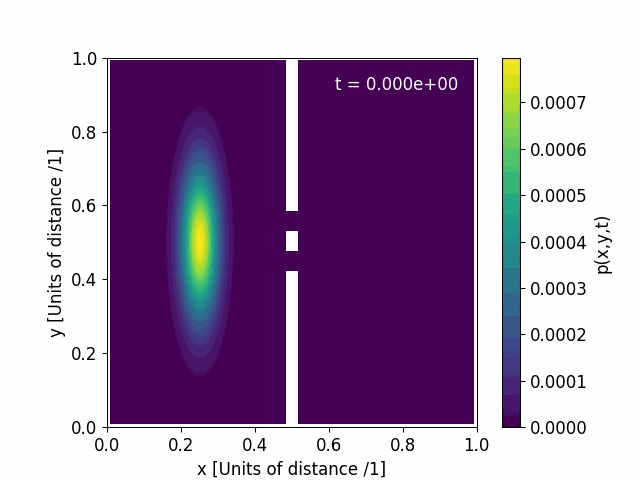 Problem 8.00 Output Cube Slits 2.Dat Animation