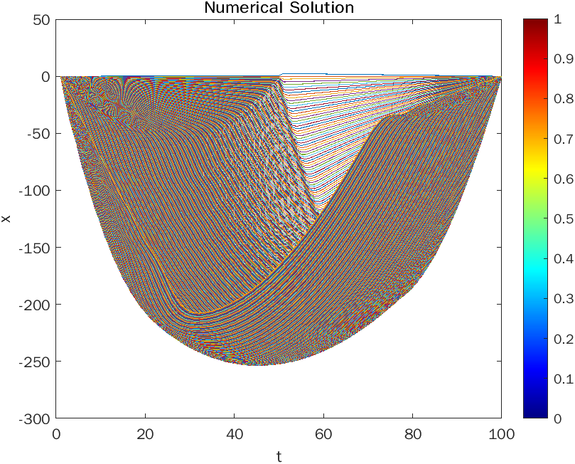 2 Dplot