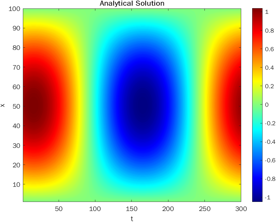 Analytical+Solution