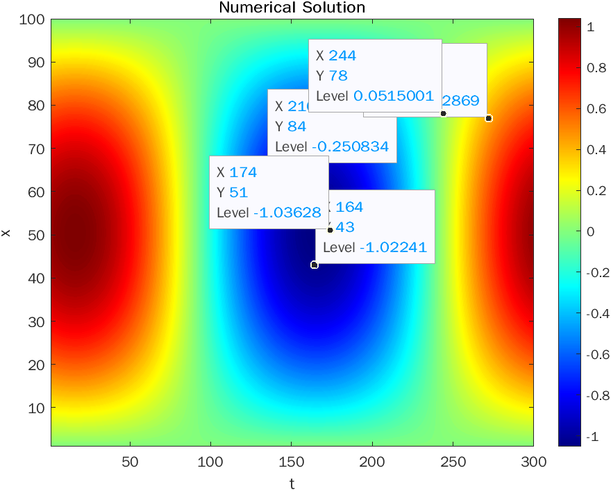 Numerical+Solution