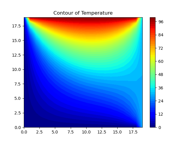 Contour Temp 1