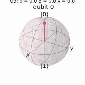 U 3 Animated Qubit