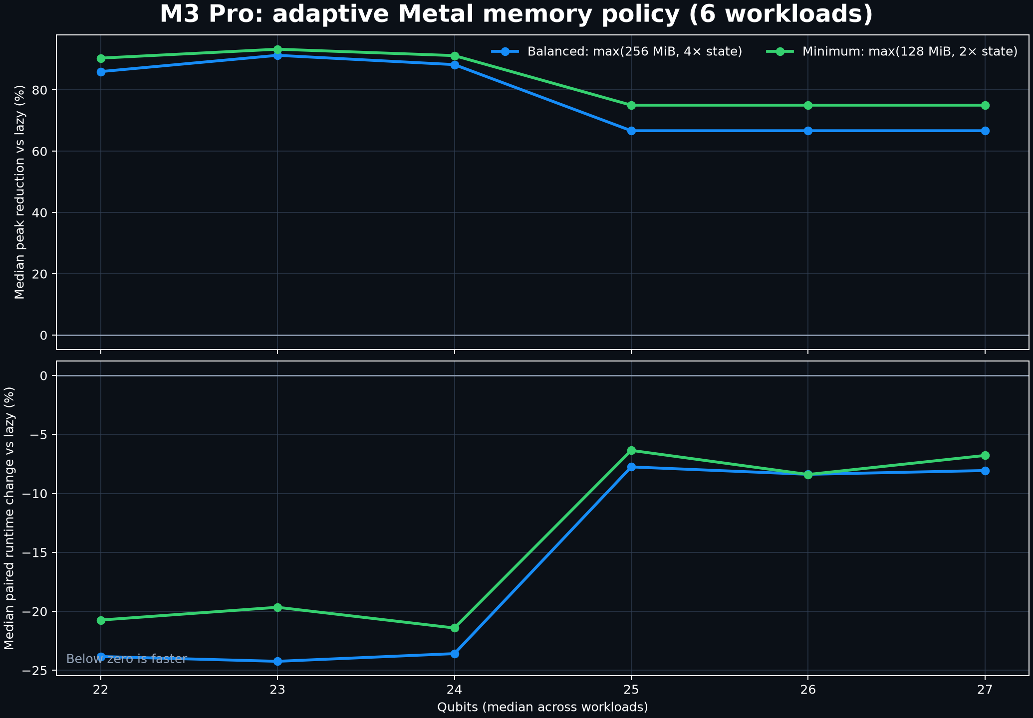 Statevector memory policy plot