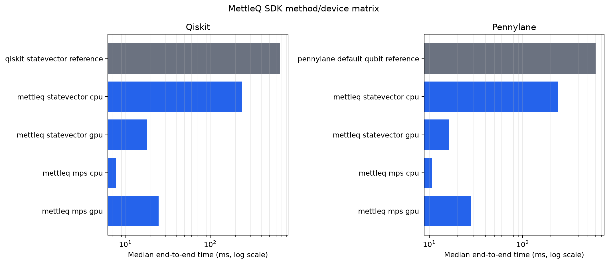 SDK method matrix comparison plot