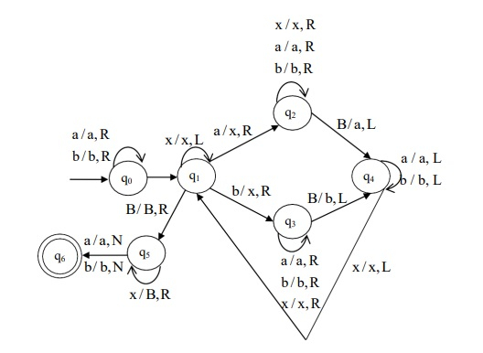 Reverse String