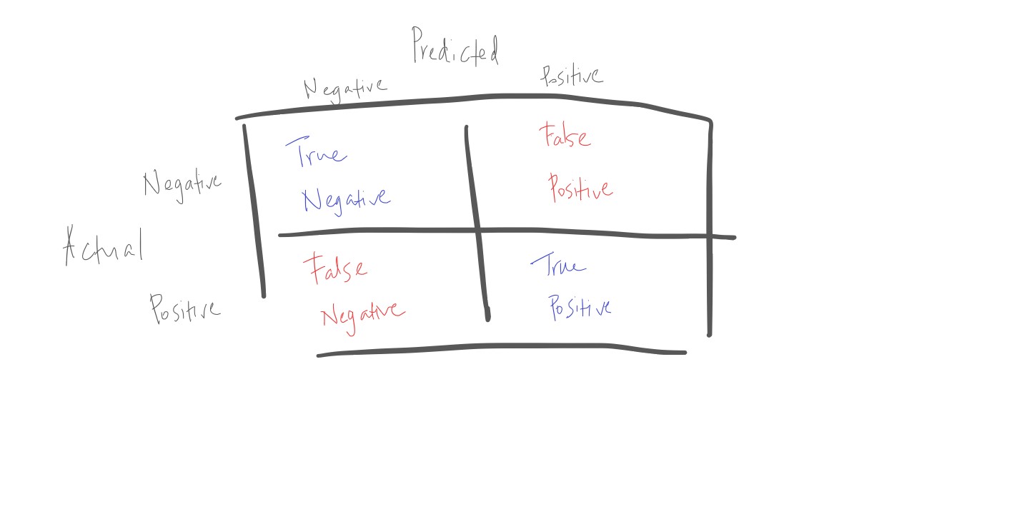 Confusion Matrix