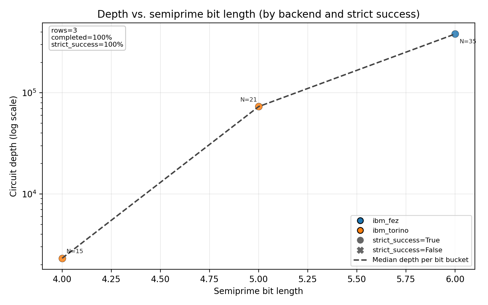 Depth Vs Bits