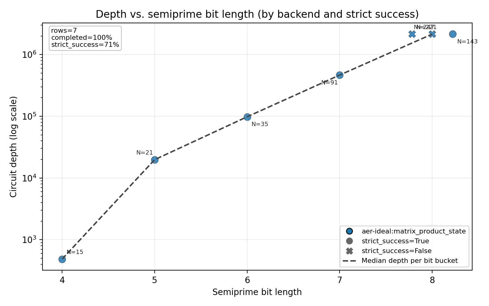 Depth Vs Bits