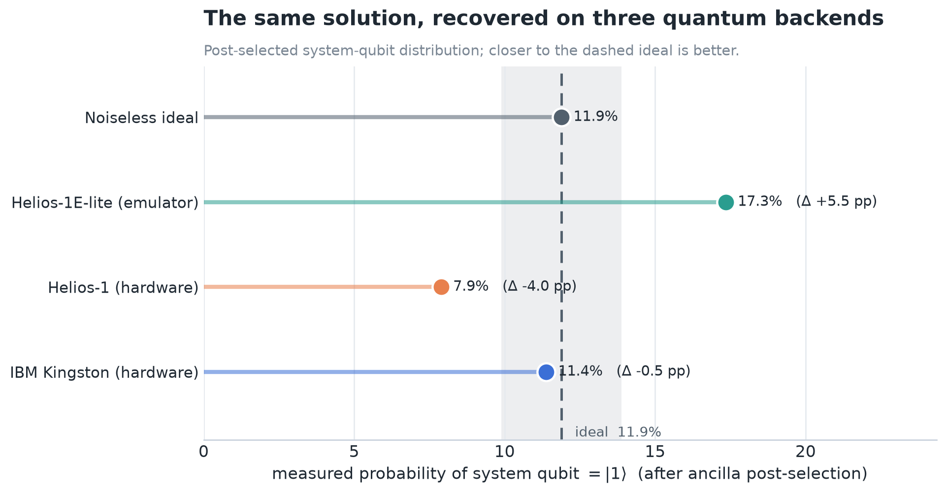 Recovered solution