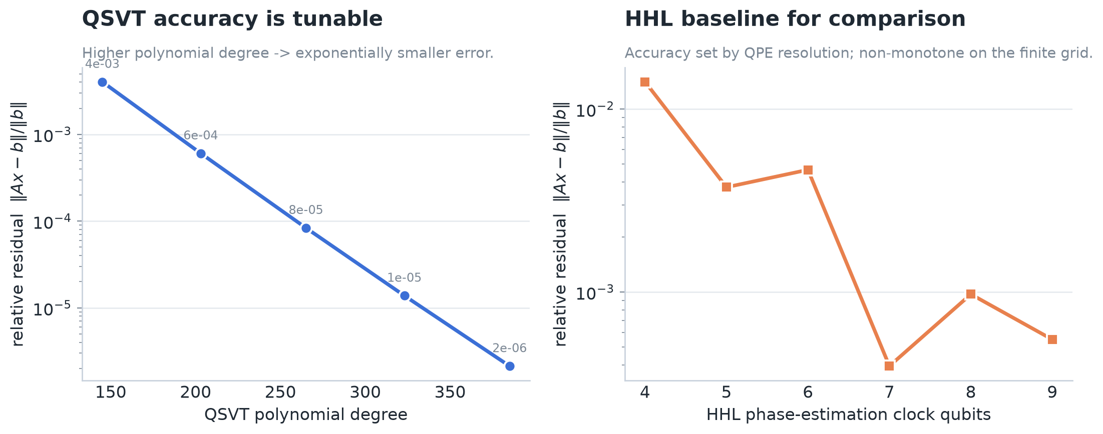 Solver convergence